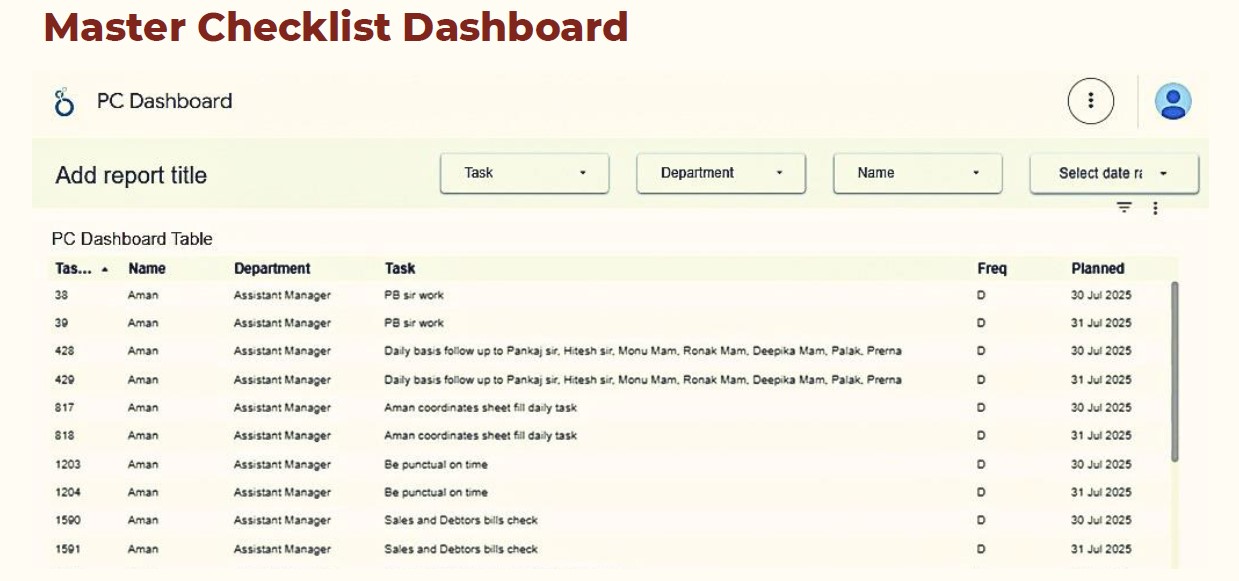 Master Checklist Dashboard